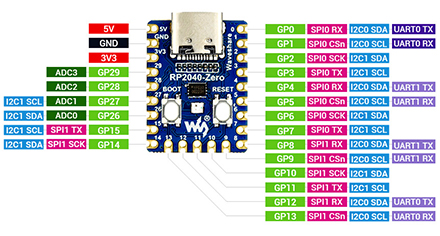 Плата разработчика Zero RP2040, совместимая  с Arduino.